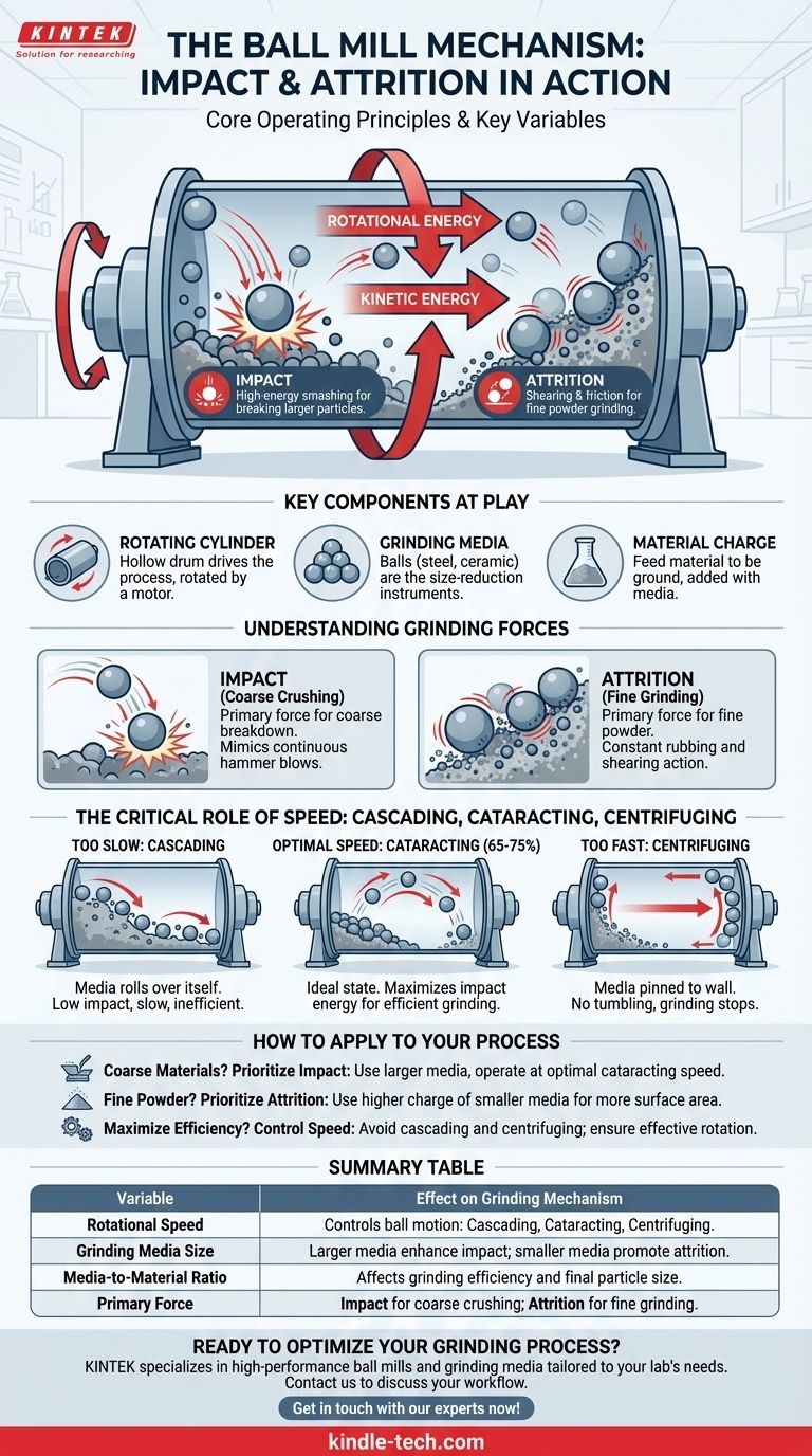 Каков механизм работы шаровой мельницы? Освоение удара и истирания для точного измельчения Визуальное руководство