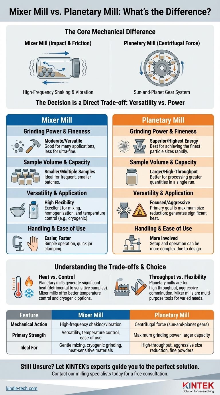В чем разница между вибрационной мельницей и планетарной мельницей? Мощность против универсальности для вашей лаборатории Визуальное руководство