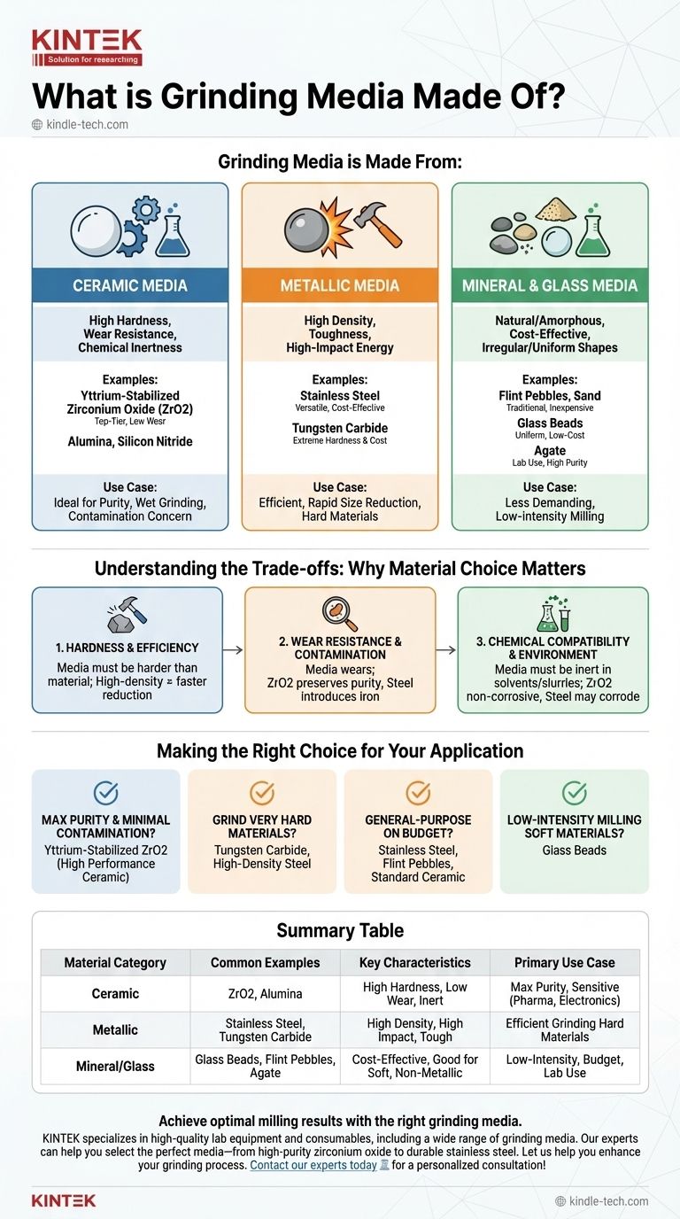مما تتكون وسائط الطحن؟ اختر المادة المناسبة لعملية الطحن الخاصة بك دليل مرئي