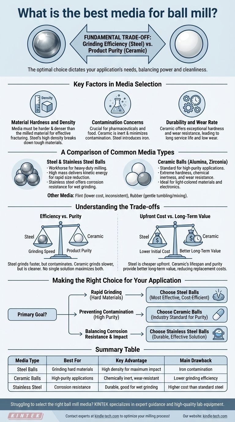 볼 밀에 가장 적합한 미디어는 무엇입니까? 최대 분쇄 효율 및 순도를 위한 강철 대 세라믹 시각적 가이드