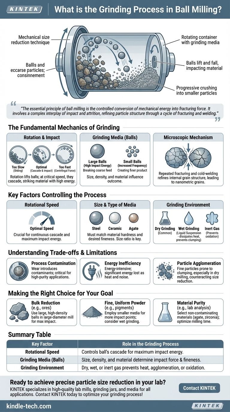 ما هي عملية الطحن في الطاحونة الكروية؟ إتقان تقليل الحجم بالقوة الميكانيكية دليل مرئي