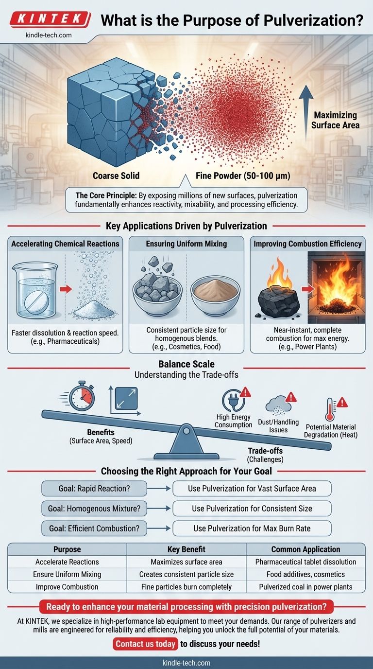 粉碎的目的是什么？释放您材料的全部潜力 图解指南