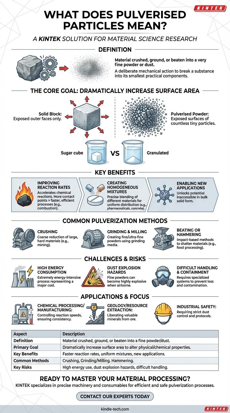 분쇄된 입자란 무엇을 의미합니까? 미세 분말로 재료 잠재력 극대화 시각적 가이드