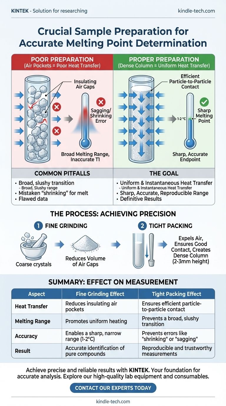 ¿Por qué es importante moler la muestra finamente y compactarla firmemente antes de realizar una determinación del punto de fusión? Asegure puntos de fusión precisos y nítidos Guía Visual