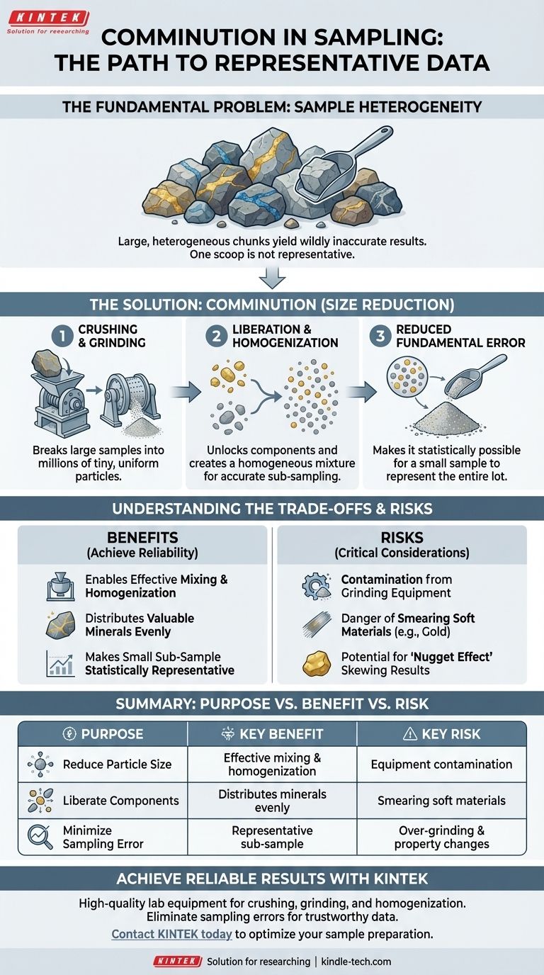 Qu'est-ce que la comminution en échantillonnage ? La clé de résultats de laboratoire précis et représentatifs Guide Visuel