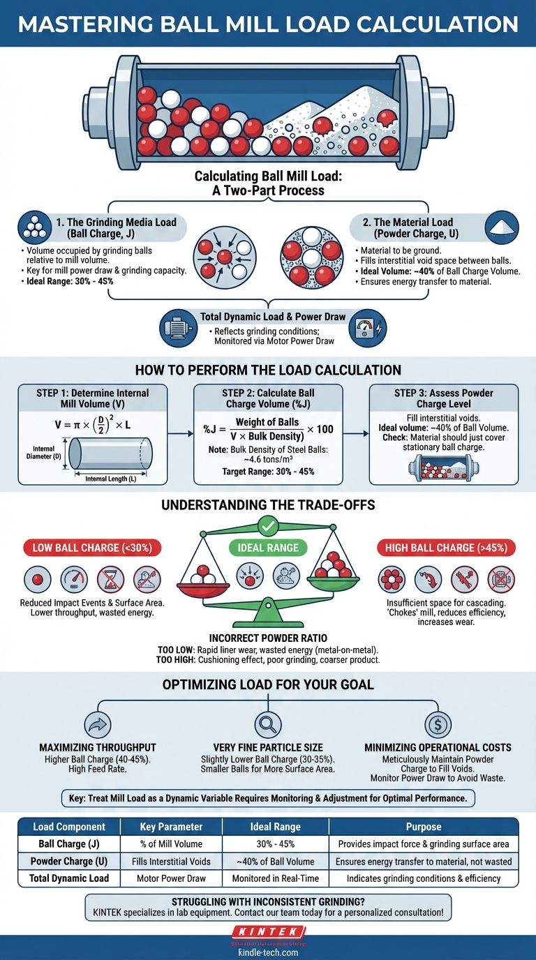 Wie berechnet man die Beladung einer Kugelmühle? Optimieren Sie die Mahleffizienz und senken Sie die Kosten Visuelle Anleitung