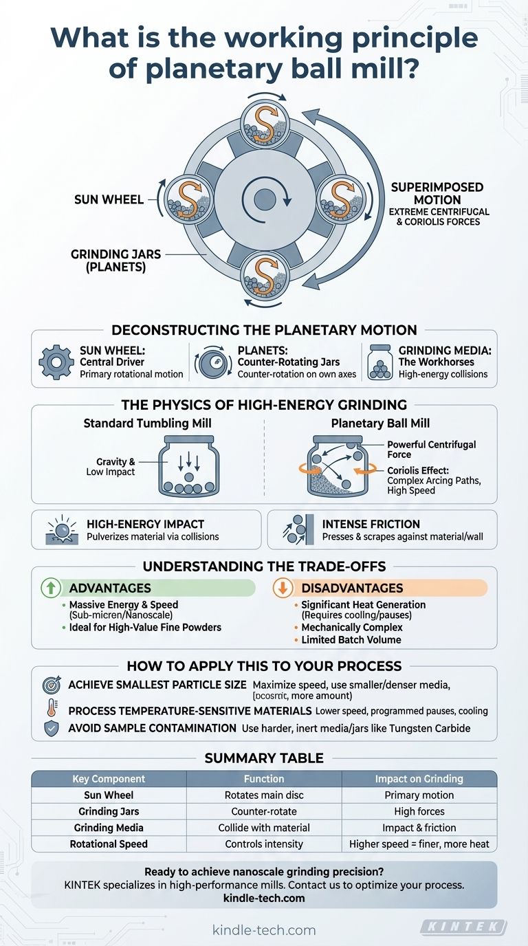 Qual è il principio di funzionamento del mulino a sfere planetario? Sblocca la macinazione ad alta energia per risultati su scala nanometrica Guida Visiva