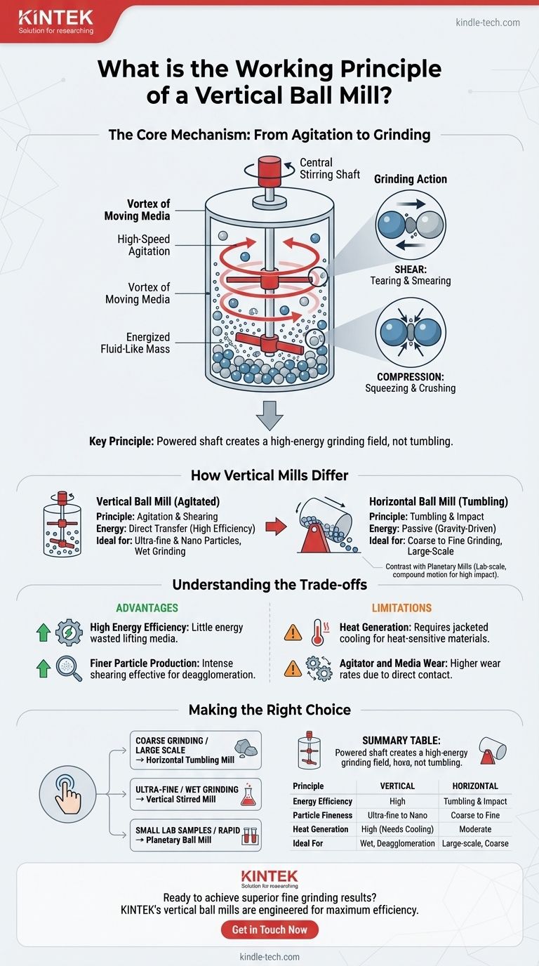 Was ist das Funktionsprinzip einer vertikalen Kugelmühle? Effizientes Feinmahlen mit Rührwerkskugelmühlen Visuelle Anleitung