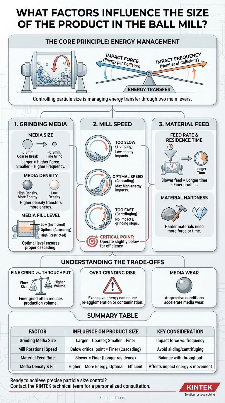 ما هي العوامل التي تؤثر على حجم المنتج في مطحنة الكرات؟ إتقان وسائط الطحن والسرعة والتغذية للدقة دليل مرئي