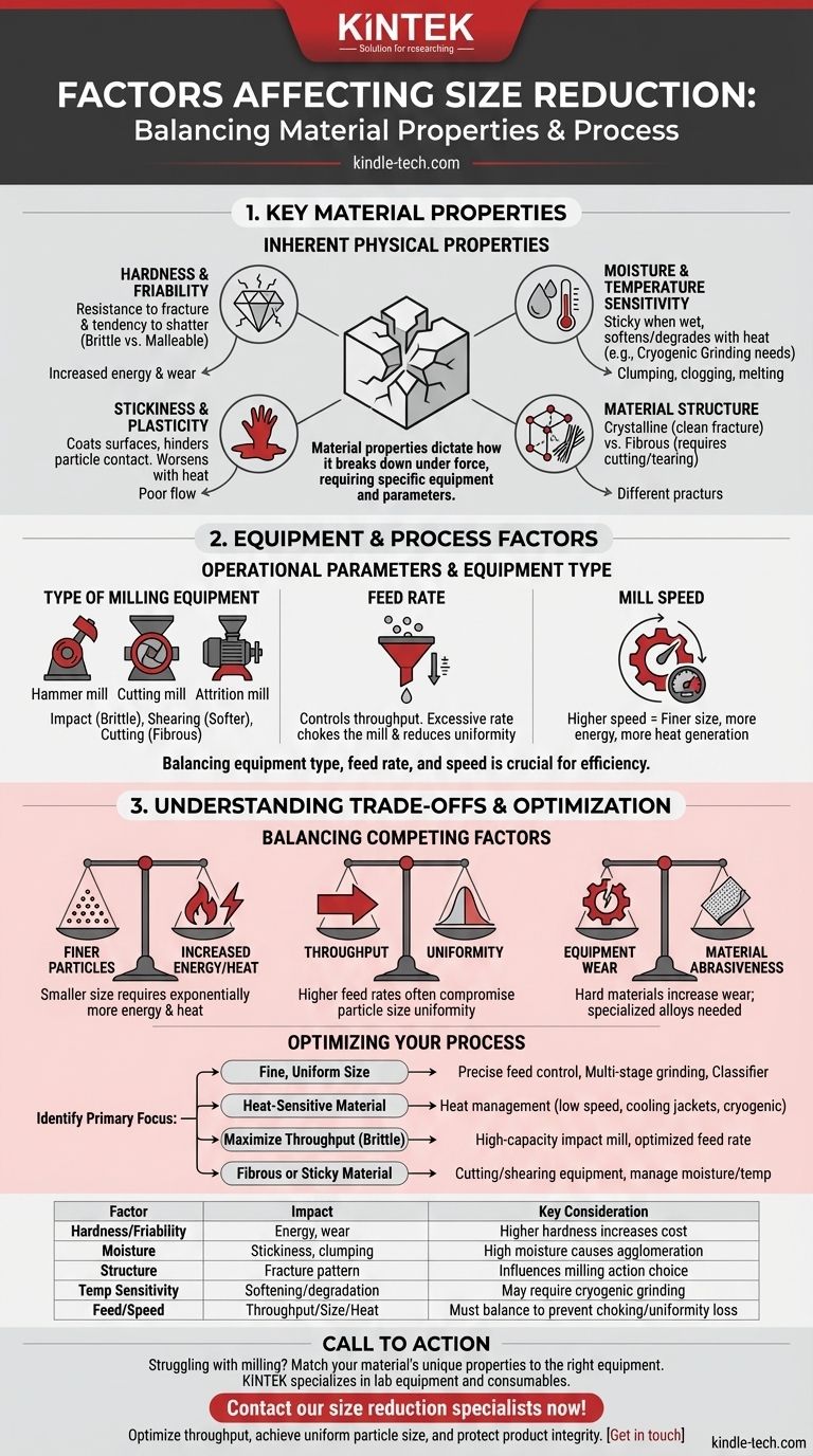 Was ist der Faktor, der die Größenreduzierung beeinflusst? Grundlegende Materialeigenschaften für optimales Mahlen Visuelle Anleitung