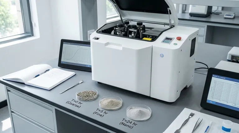 球磨时间对粒径有何影响？实现精确的粒径控制