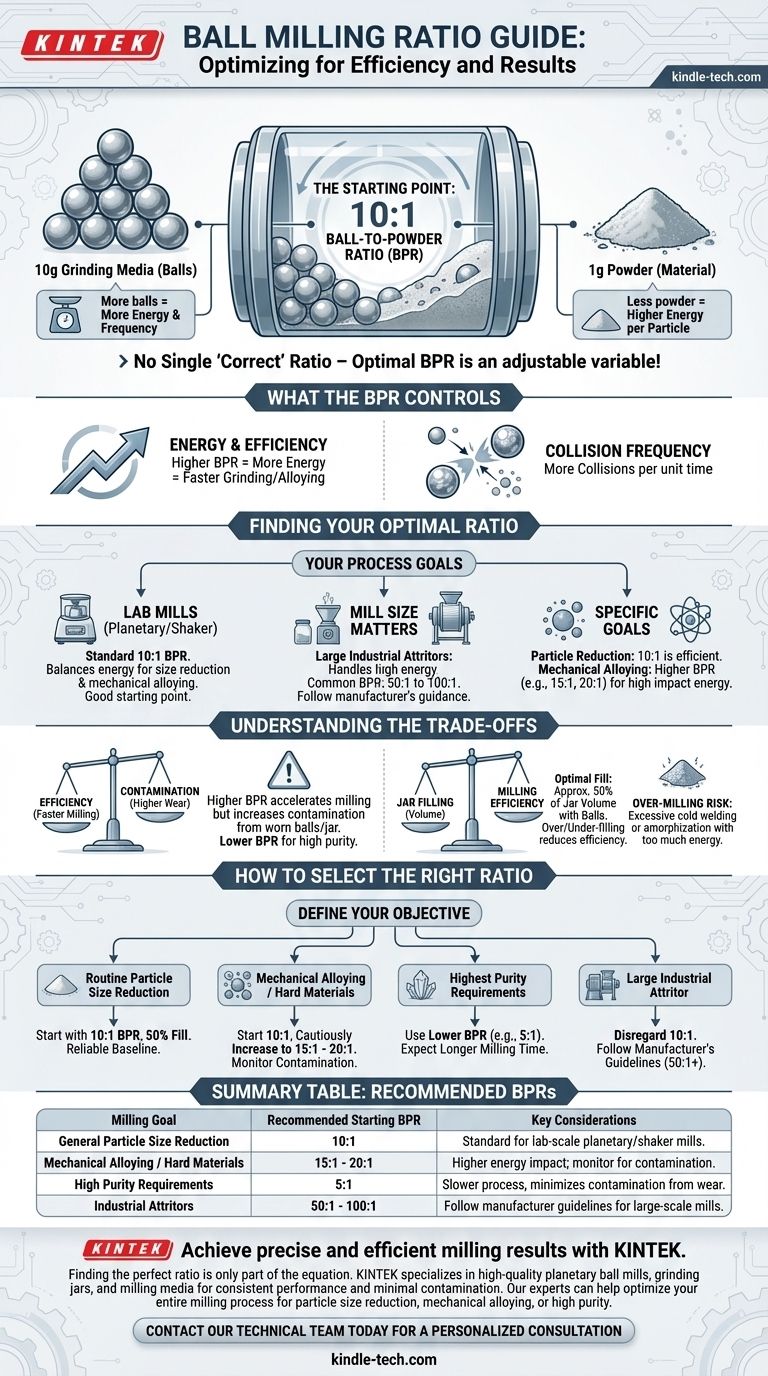ボールミルにおける比率は何ですか？あなたの研究室に最適なボール・粉末比を見つける ビジュアルガイド
