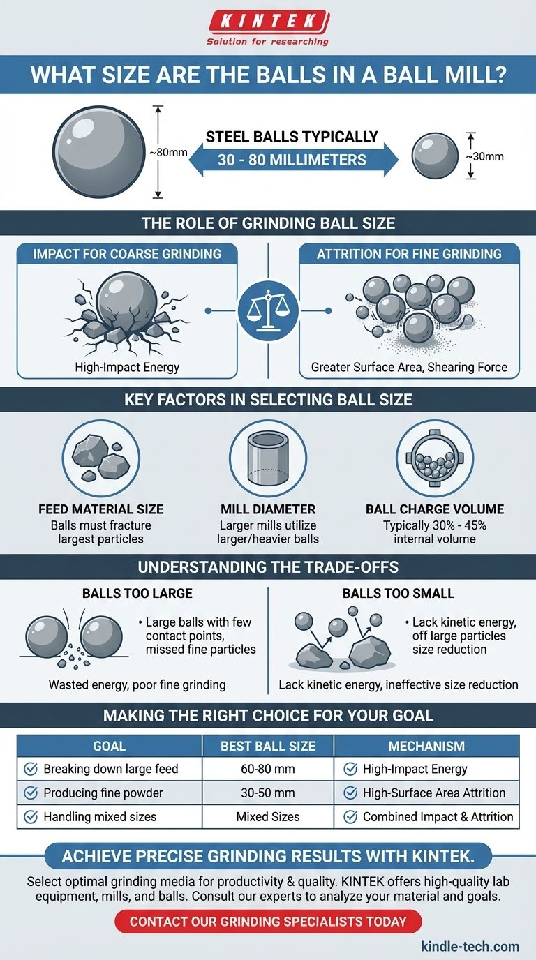 Qual o tamanho das bolas em um moinho de bolas? Otimize seu processo de moagem para máxima eficiência Guia Visual