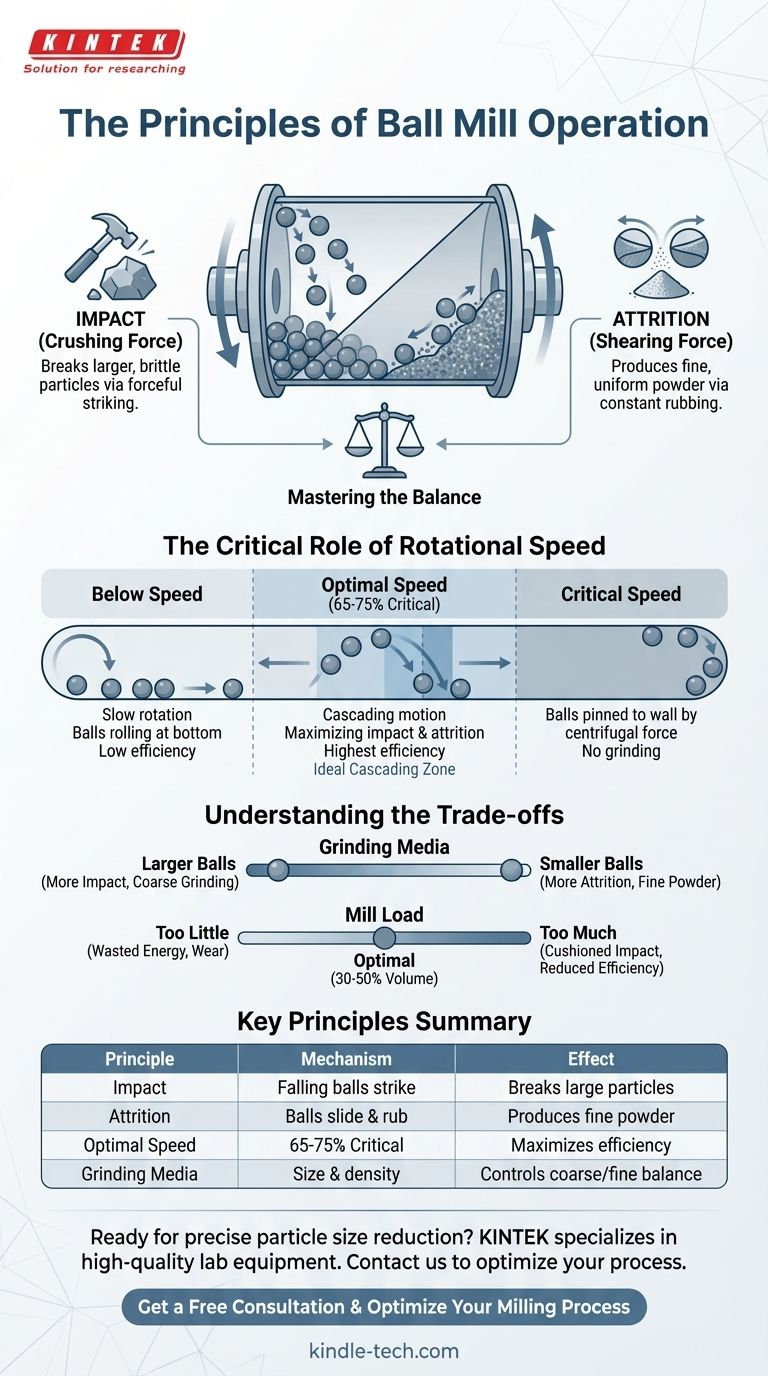 ¿Cuáles son los principios de un molino de bolas? Domine el impacto y la abrasión para obtener el tamaño de partícula perfecto Guía Visual