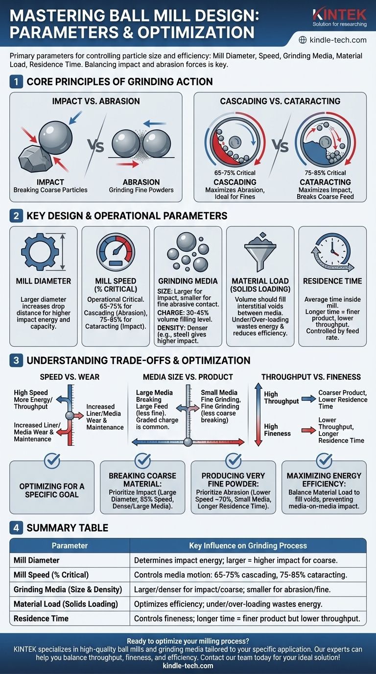Quels sont les paramètres de conception d'un broyeur à boulets ? Maîtrisez les 5 variables clés pour un broyage optimal Guide Visuel