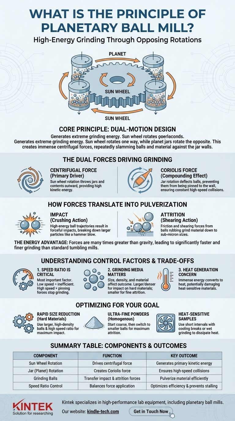 ما هو مبدأ عمل مطحنة الكرات الكوكبية؟ تحقيق طحن عالي الطاقة وسريع لموادك دليل مرئي