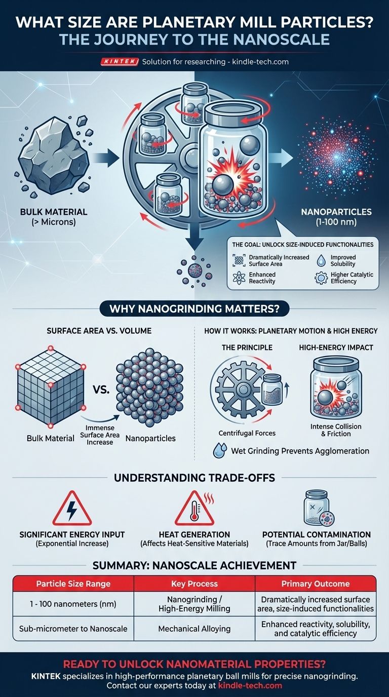 Qual è la dimensione delle particelle dei mulini planetari? Ottieni una precisione su scala nanometrica per i tuoi materiali Guida Visiva