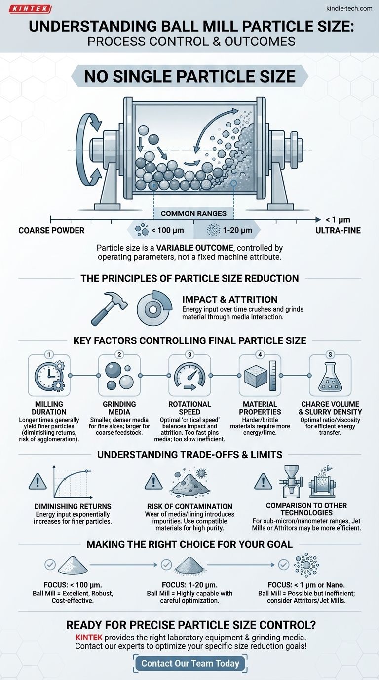 볼 밀의 입자 크기는 얼마입니까? 마이크론에서 나노미터까지 분쇄를 제어하세요 시각적 가이드