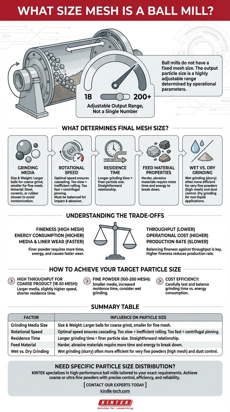 ما هو حجم شبكة مطحنة الكرات؟ حقق تحكمًا دقيقًا في حجم الجسيمات لموادك دليل مرئي