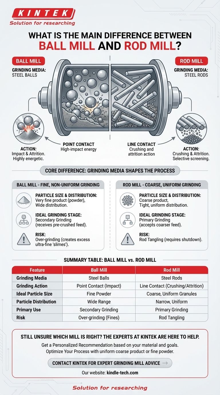 ボールミルとロッドミルの主な違いは何ですか？材料に合った適切な粉砕機を選ぶ ビジュアルガイド