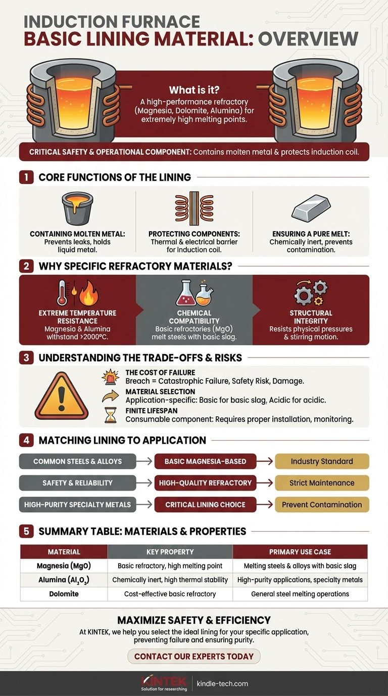 ما هي مادة البطانة الأساسية لفرن الحث؟ الاختيار الحاسم للذوبان الآمن والفعال دليل مرئي