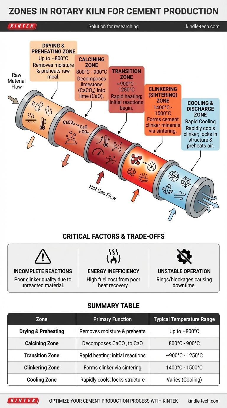 시멘트 생산에서 로터리 킬른의 구역은 무엇인가요? 고품질 클링커를 위한 핵심 공정 마스터하기 시각적 가이드