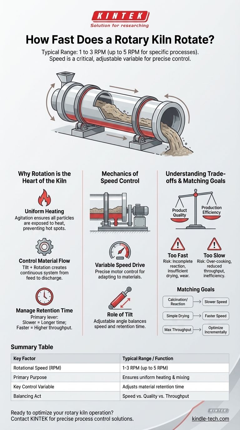 À quelle vitesse un four rotatif tourne-t-il ? Vitesse Maîtrisée pour une Efficacité de Traitement Optimale Guide Visuel