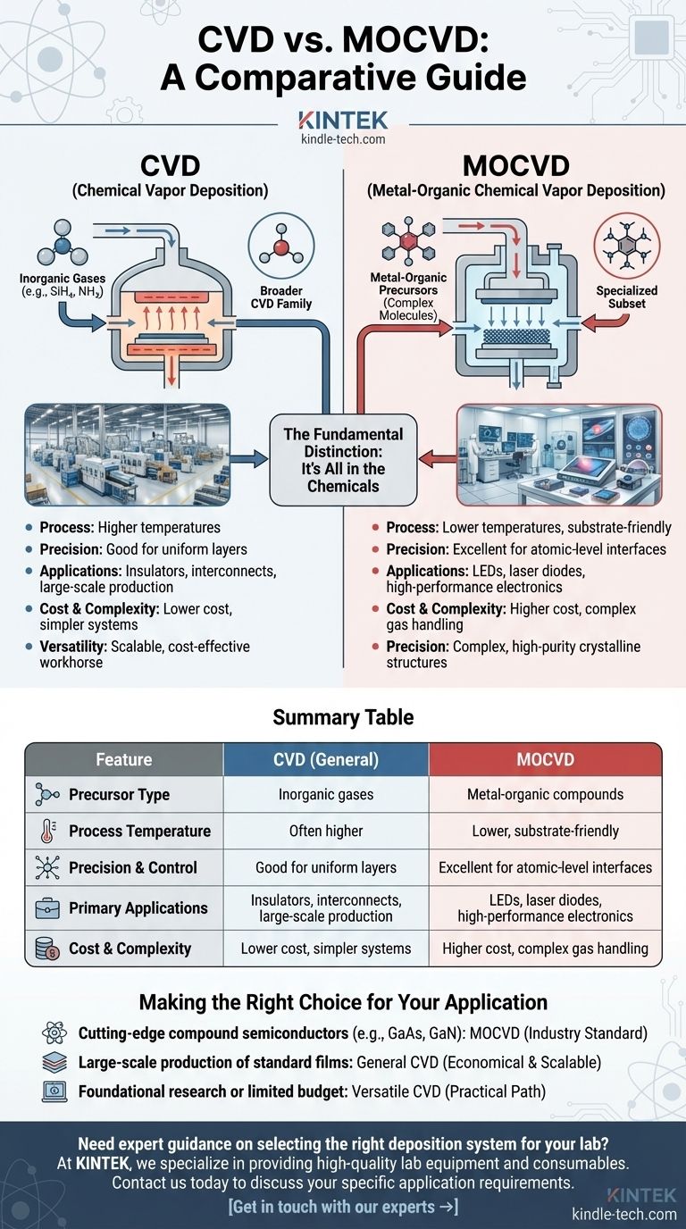 CVD와 MOCVD의 차이점은 무엇인가요? 박막 증착의 정밀도 대 다용성 시각적 가이드