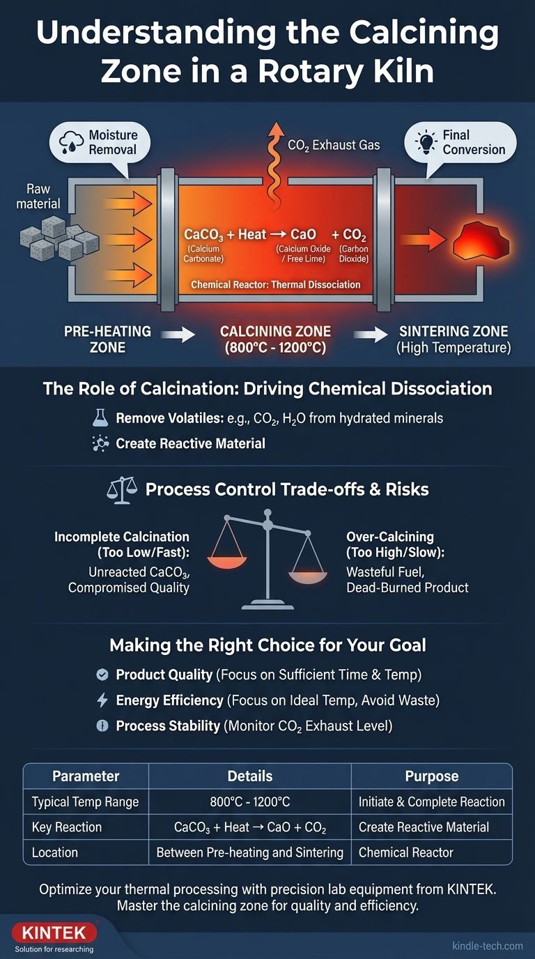 ¿Qué es la zona de calcinación en el horno rotatorio? La clave para una transformación química eficiente Guía Visual