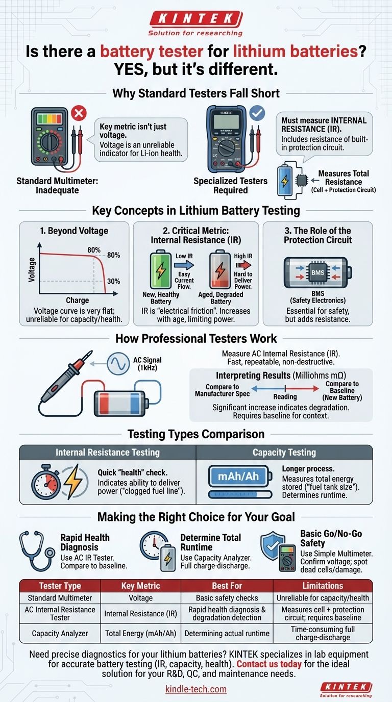 ¿Existe un comprobador de baterías para baterías de litio? Desbloquee diagnósticos de salud precisos más allá del voltaje Guía Visual