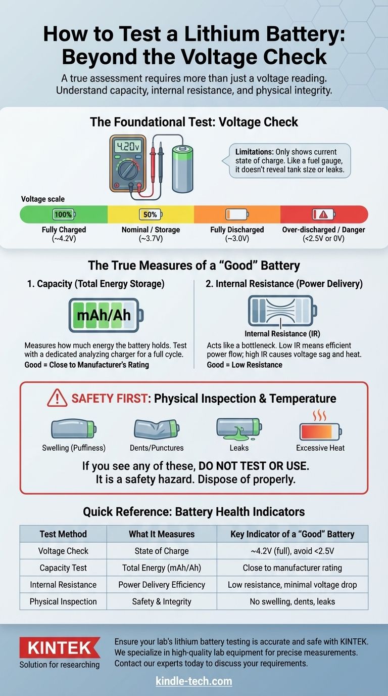 리튬 배터리가 양호한지 어떻게 테스트하나요? 전압, 용량 및 상태 측정 가이드 시각적 가이드
