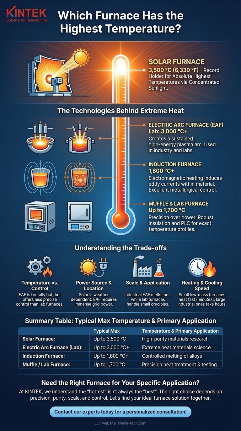 哪种熔炉的温度最高？探索极端高温的极限 图解指南