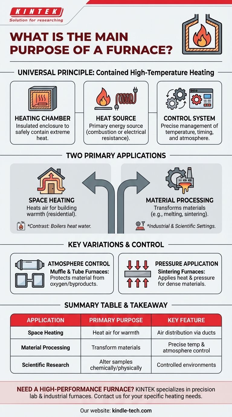 炉の主な目的は何ですか？加熱、快適性、および材料変形に関するガイド ビジュアルガイド