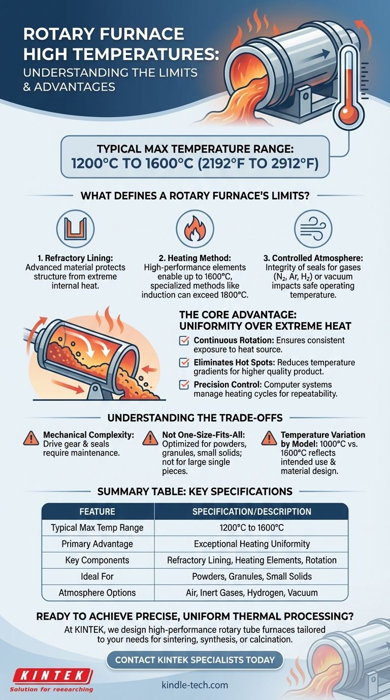 What is the high temperature of a rotary furnace? Achieve Superior Uniform Heating for Powders & Granules Visual Guide
