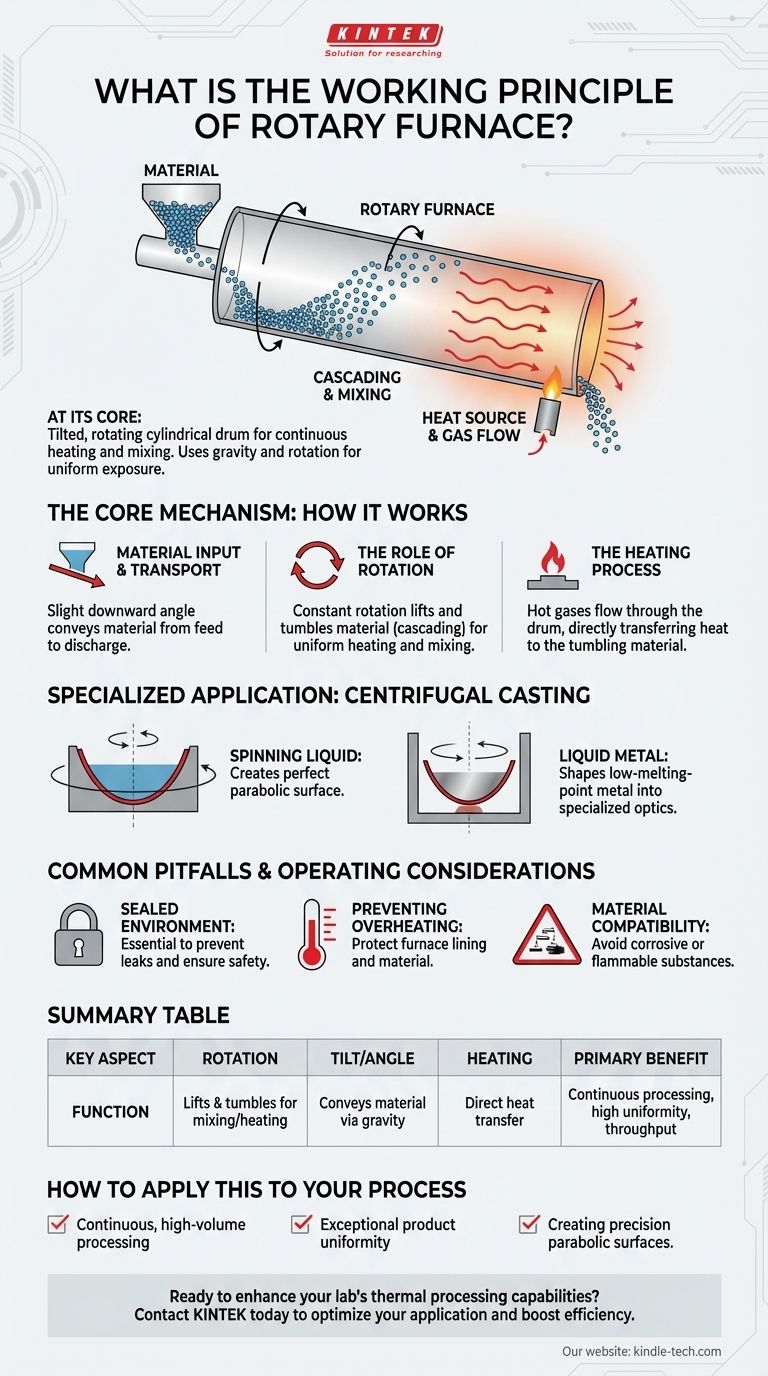 ロータリーキルンの動作原理とは？連続的で均一な熱処理を実現する ビジュアルガイド