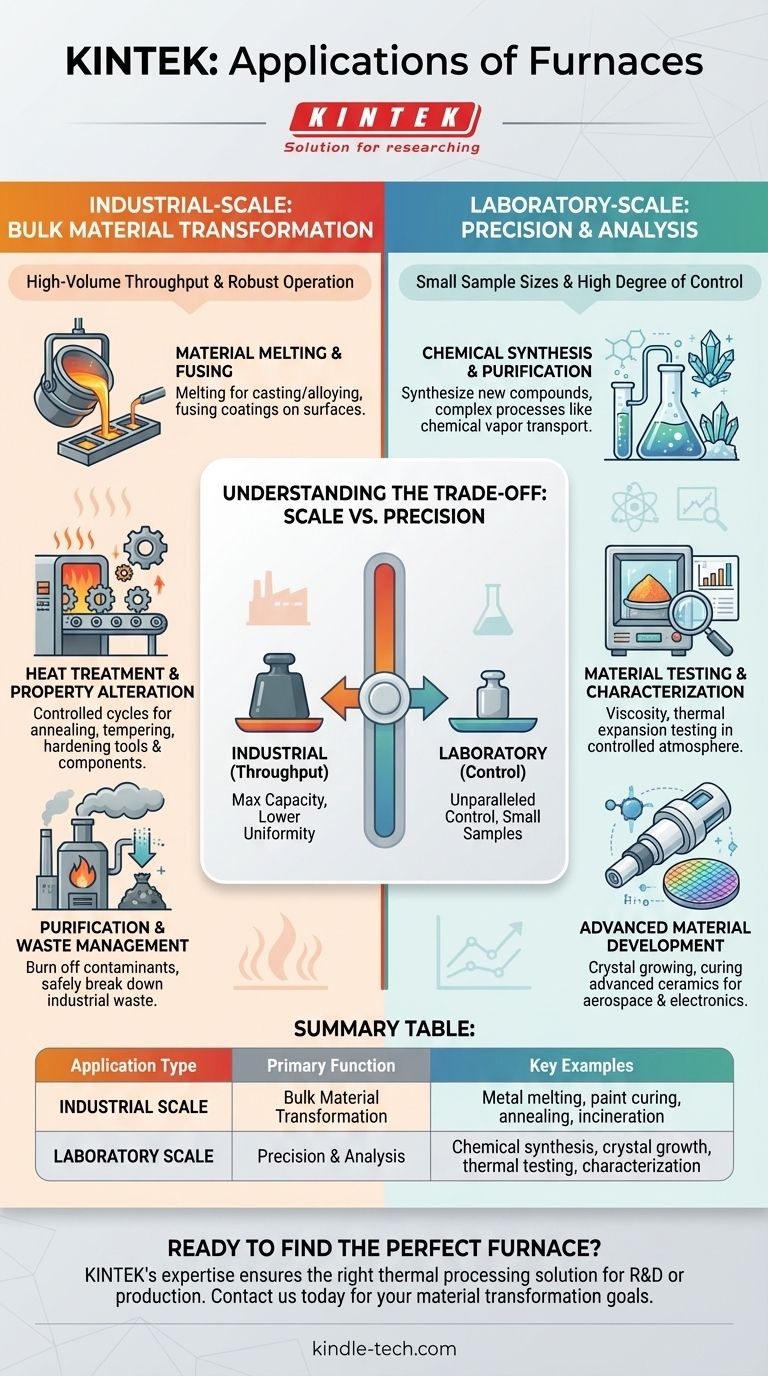 Quais são as aplicações de um forno? Da produção industrial à P&D científica Guia Visual