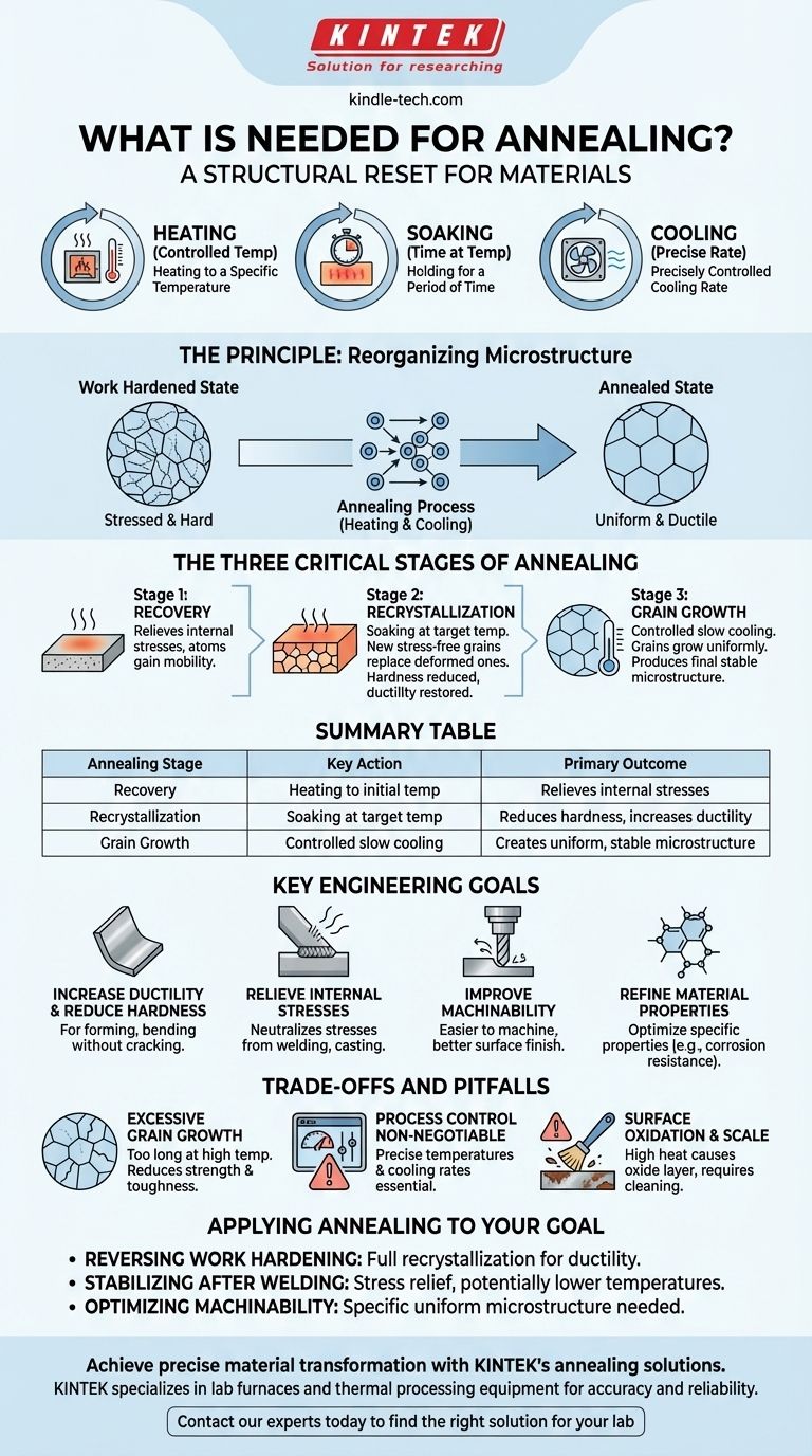 어닐링에 필요한 것은 무엇입니까? 재료 변형을 위한 3가지 핵심 단계를 마스터하세요 시각적 가이드