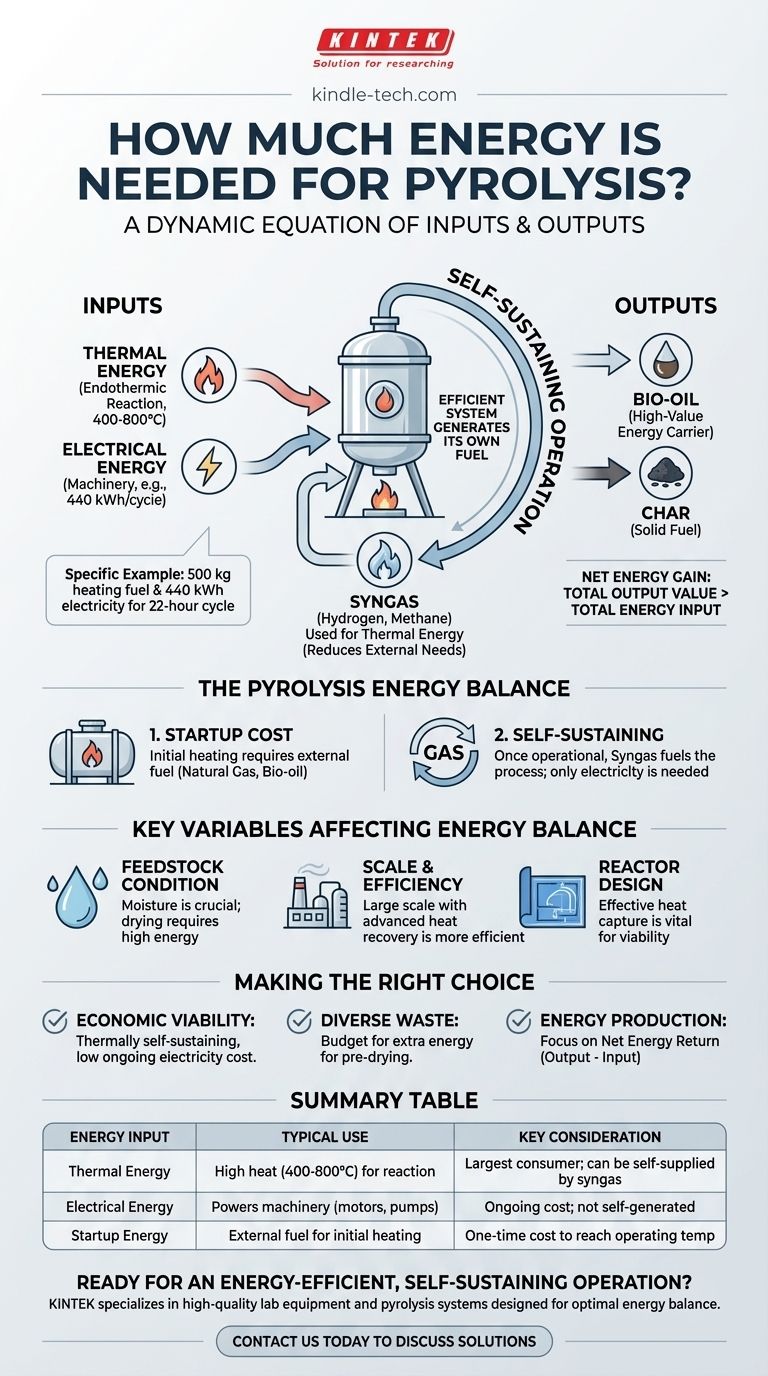 ¿Cuánta energía se necesita para la pirólisis? Logre una operación autosostenible Guía Visual