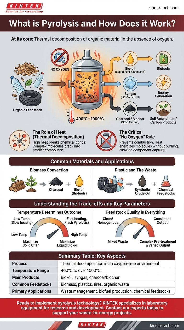 Was ist Pyrolyse und wie funktioniert sie? Erschließen Sie das Potenzial der Abfall-zu-Energie-Umwandlung Visuelle Anleitung