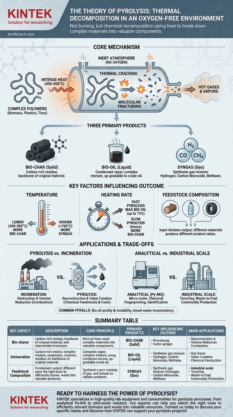 Что такое теория пиролиза? Руководство по термическому разложению для решений в области отходов и энергетики Визуальное руководство
