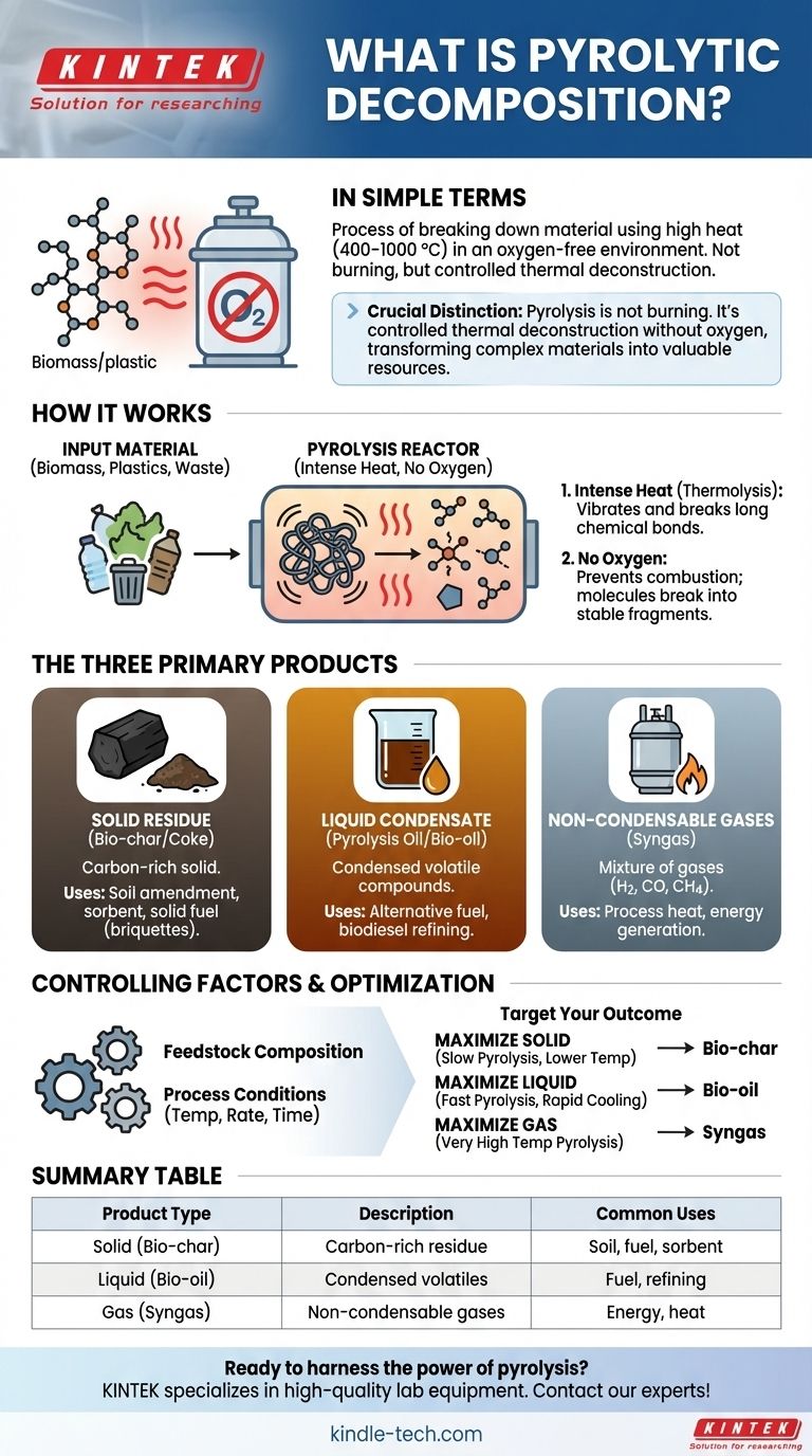 什么是热解分解？通过热解将废物转化为宝贵资源 图解指南