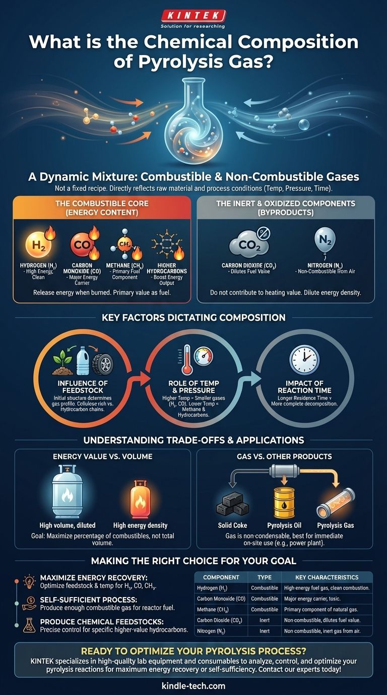 Qual è la composizione chimica del gas di pirolisi? Una guida ai suoi componenti combustibili variabili Guida Visiva