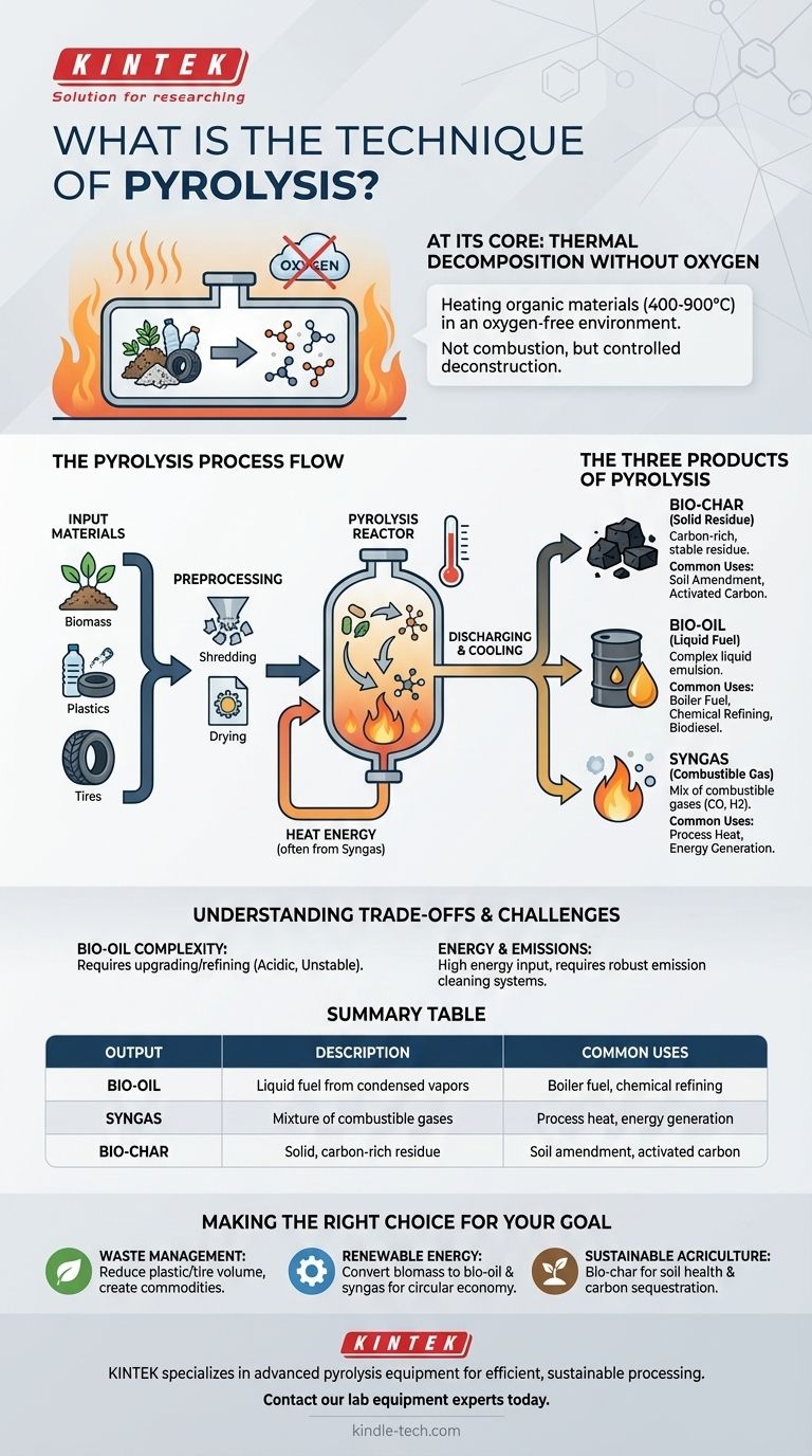 What is the technique of pyrolysis? A Guide to Thermal Decomposition Without Oxygen Visual Guide