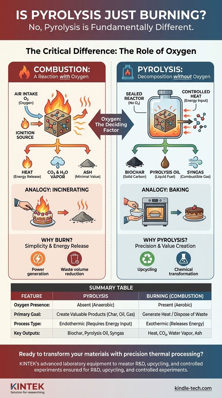 La pirolisi è solo combustione? Svelare le differenze chiave nei processi termici Guida Visiva