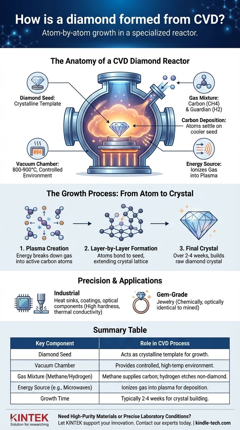 How is a diamond formed from CVD? The Science of Growing Diamonds Atom by Atom Visual Guide