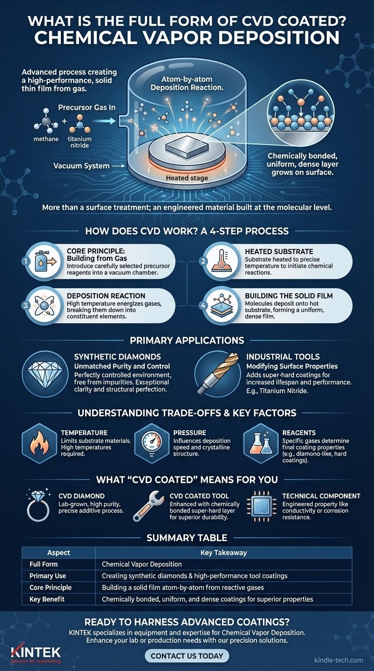 ما هو الاختصار الكامل لـ CVD coated؟ اكتشف أسرار هندسة المواد المتقدمة دليل مرئي