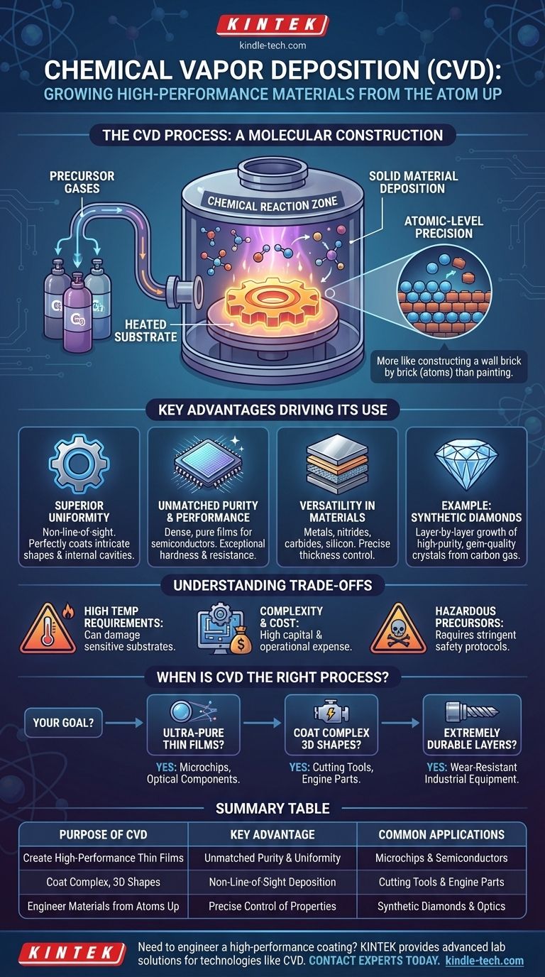 ما هو الغرض من الترسيب الكيميائي للبخار (CVD)؟ تنمية أغشية رقيقة عالية الأداء بدقة ذرية دليل مرئي