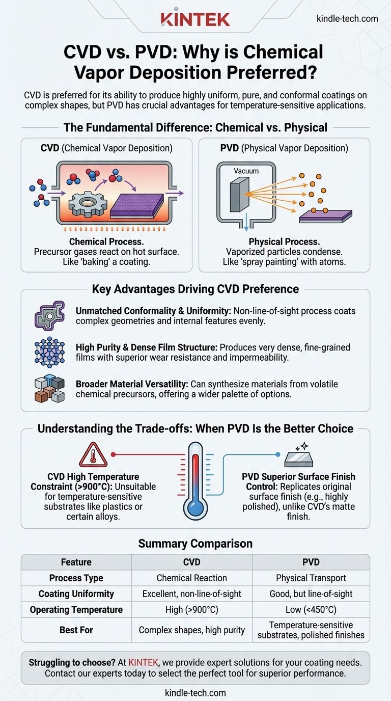 Why is CVD preferred over PVD? For Superior Uniformity and Conformality on Complex Parts Visual Guide