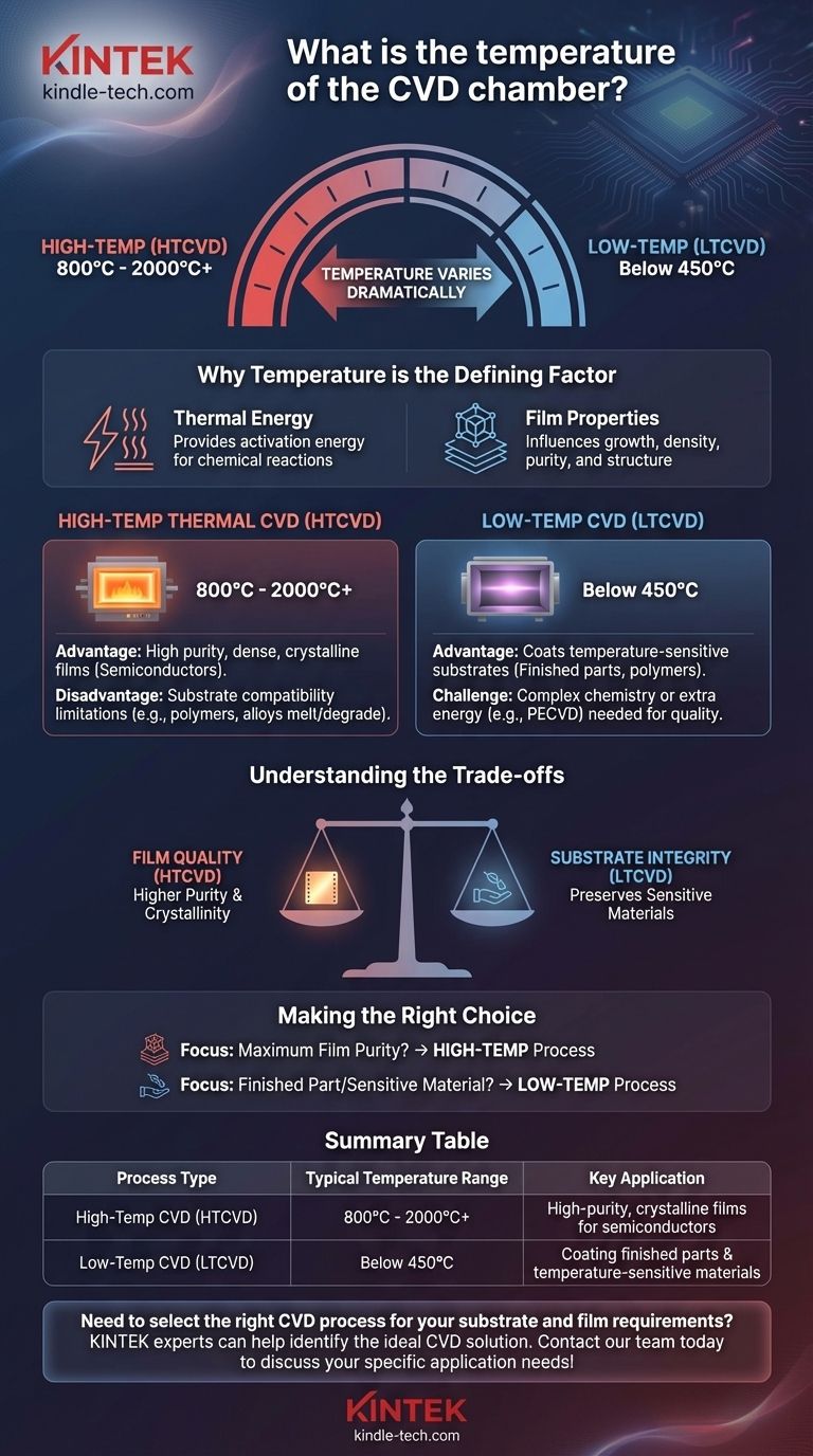 Какова температура камеры КХН? Руководство по высоко- и низкотемпературным процессам Визуальное руководство