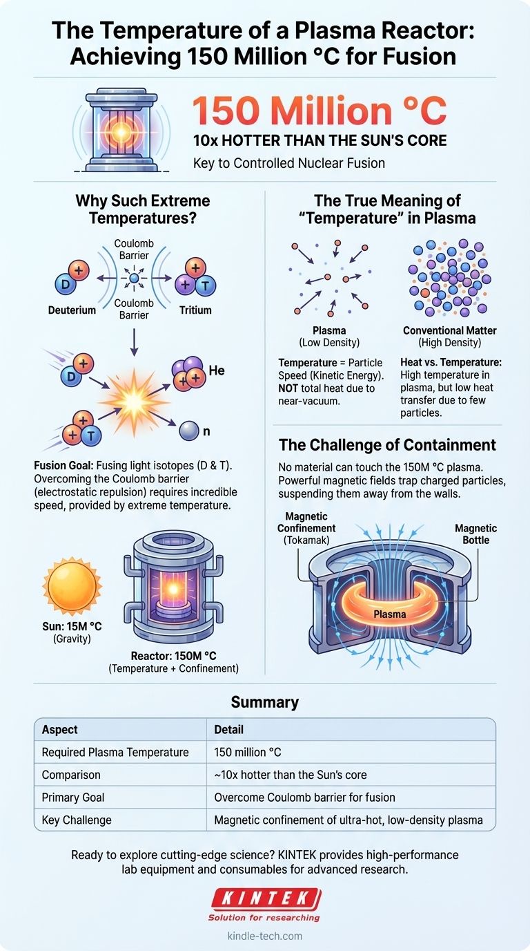 ما هي درجة حرارة مفاعل البلازما؟ تسخير قوة النجوم على الأرض دليل مرئي